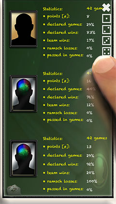 Skat statistics of all games